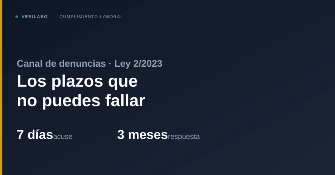Plazos del canal de denuncias: acuse en 7 días y respuesta en 3 meses (Ley 2/2023)