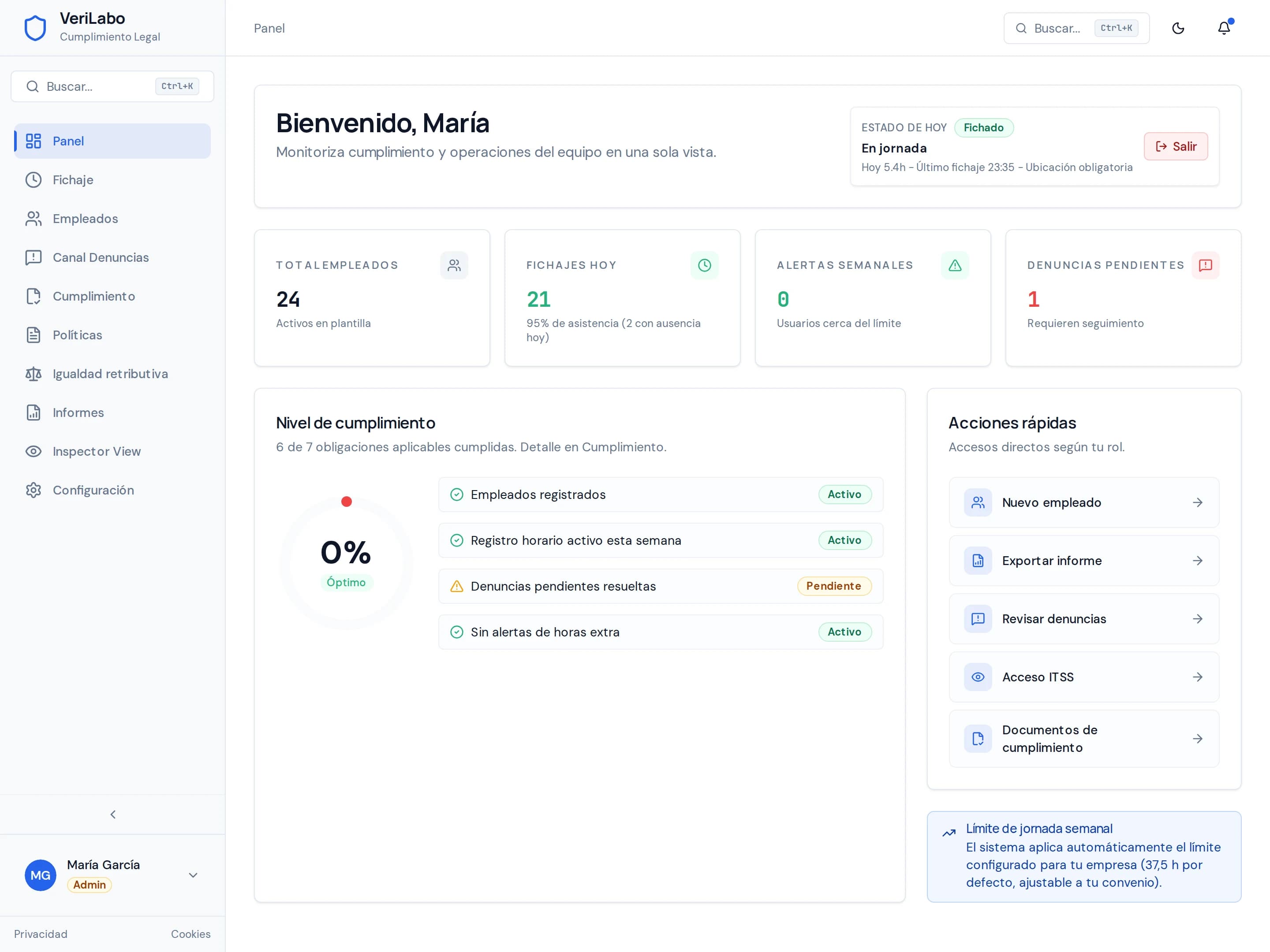 Dashboard real de VeriLabo con métricas de cumplimiento, fichajes y denuncias